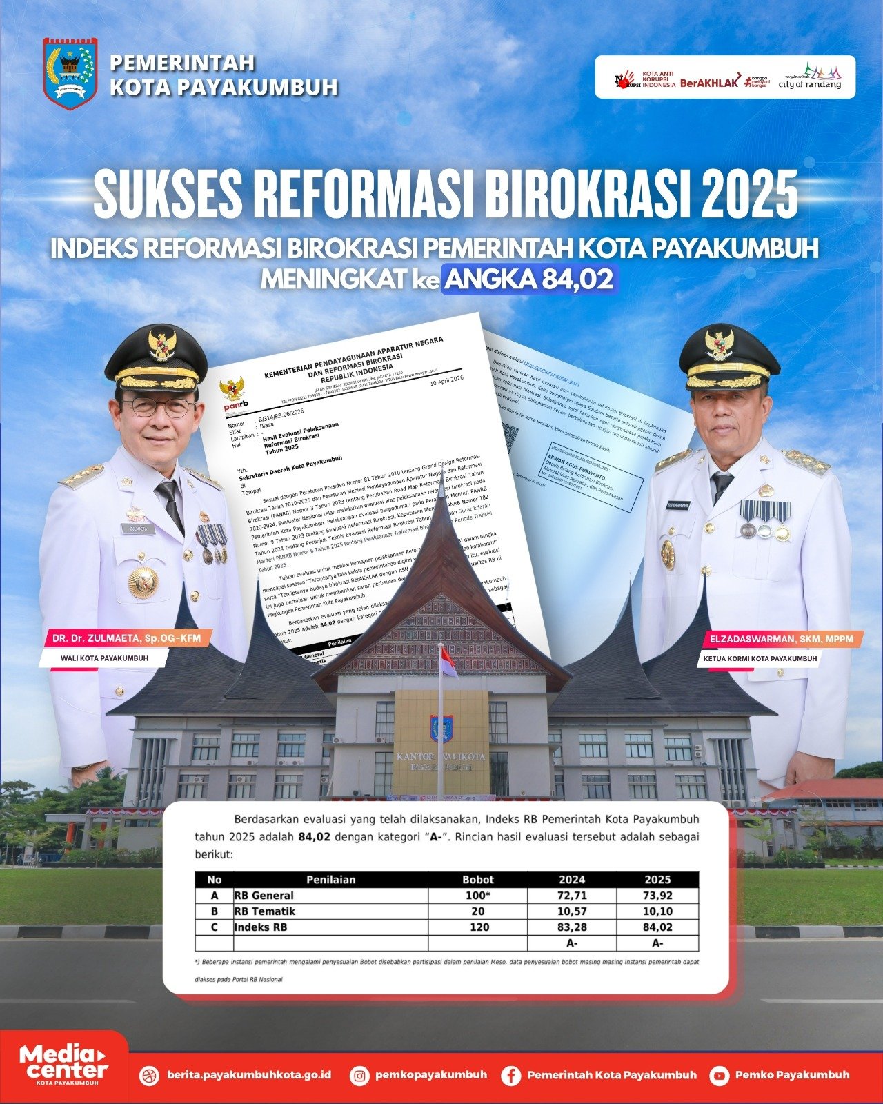 Pemko Payakumbuh Kembali Mencatat Capaian Positif Pelaksanaan Reformasi Birokrasi