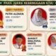 MTsN Kota Solok Borong Tiket OMI Tingkat Provinsi, Siap Tempur Usai Ukir Prestasi di Level Kota